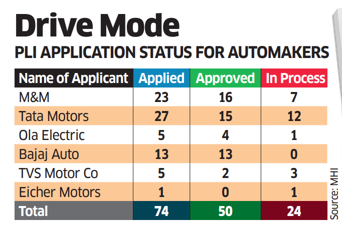 Drive mode gfx